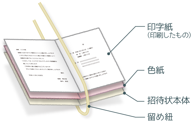 招待状本体の作り方：手順1